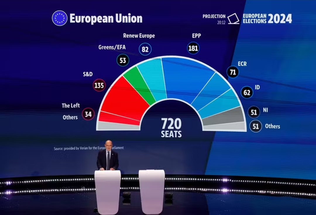 Partidos de centro devem manter o controle do Parlamento Europeu.