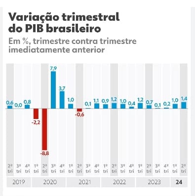 Crônica do Professor Antonio Glauber sobre as notícias do dia 03 de setembro de 2024